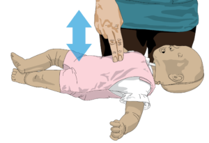 Baby CPR two-fingered chest compression diagram